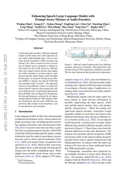 Enhancing Speech Large Language Models with Prompt-Aware Mixture of Audio Encoders