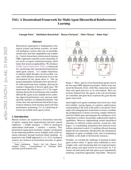 TAG: A Decentralized Framework for Multi-Agent Hierarchical Reinforcement Learning