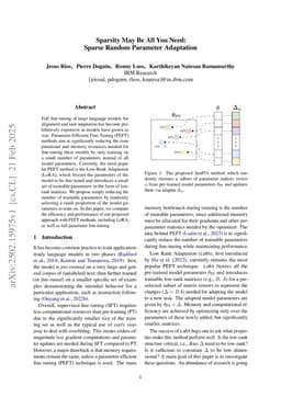 Sparsity May Be All You Need: Sparse Random Parameter Adaptation
