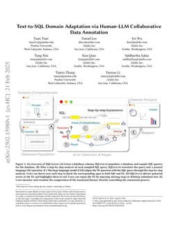 Text-to-SQL Domain Adaptation via Human-LLM Collaborative Data Annotation