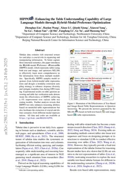 HIPPO: Enhancing the Table Understanding Capability of Large Language Models through Hybrid-Modal Preference Optimization
