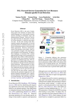 FIG: Forward-Inverse Generation for Low-Resource Domain-specific Event Detection