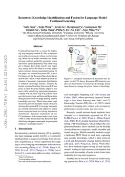 Recurrent Knowledge Identification and Fusion for Language Model Continual Learning