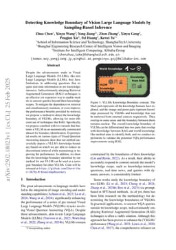 Detecting Knowledge Boundary of Vision Large Language Models by Sampling-Based Inference