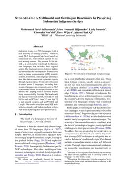 NusaAksara: A Multimodal and Multilingual Benchmark for Preserving Indonesian Indigenous Scripts