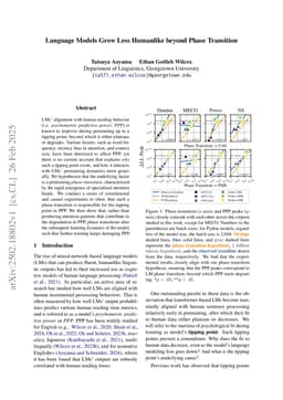 Language Models Grow Less Humanlike beyond Phase Transition
