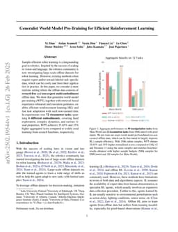 Generalist World Model Pre-Training for Efficient Reinforcement Learning