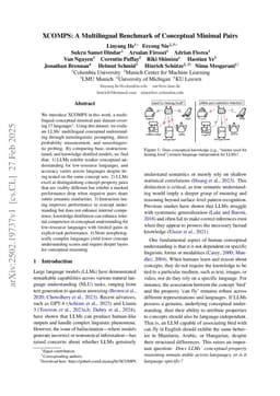 XCOMPS: A Multilingual Benchmark of Conceptual Minimal Pairs