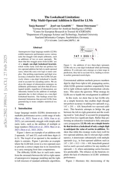 The Lookahead Limitation: Why Multi-Operand Addition is Hard for LLMs