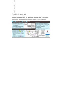 Online Meta-learning for AutoML in Real-time (OnMAR)