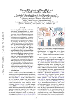 Mixture of Structural-and-Textual Retrieval over Text-rich Graph Knowledge Bases