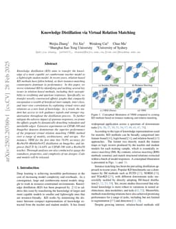 VRM: Knowledge Distillation via Virtual Relation Matching