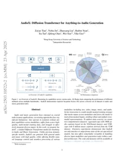 AudioX: Diffusion Transformer for Anything-to-Audio Generation