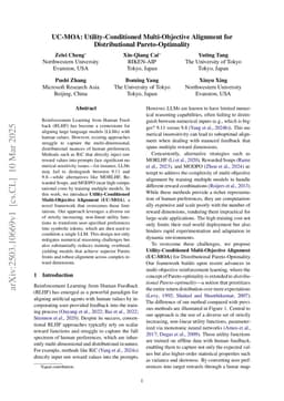 UC-MOA: Utility-Conditioned Multi-Objective Alignment for Distributional Pareto-Optimality