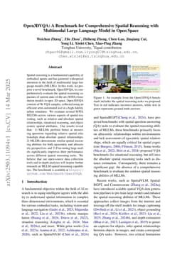 Open3DVQA: A Benchmark for Comprehensive Spatial Reasoning with Multimodal Large Language Model in Open Space