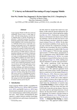 A Survey on Federated Fine-tuning of Large Language Models