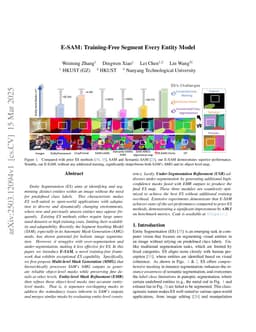 E-SAM: Training-Free Segment Every Entity Model