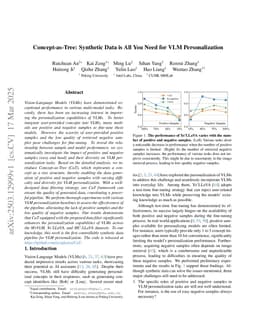 Concept-as-Tree: Synthetic Data is All You Need for VLM Personalization