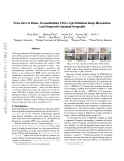 From Zero to Detail: Deconstructing Ultra-High-Definition Image Restoration from Progressive Spectral Perspective