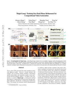 MagicComp: Training-free Dual-Phase Refinement for Compositional Video Generation
