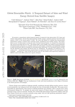 Global Renewables Watch: A Temporal Dataset of Solar and Wind Energy Derived from Satellite Imagery
