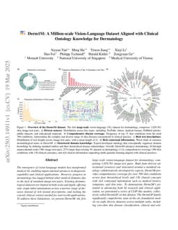 Derm1M: A Million-scale Vision-Language Dataset Aligned with Clinical Ontology Knowledge for Dermatology