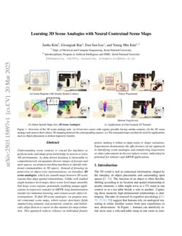 Learning 3D Scene Analogies with Neural Contextual Scene Maps