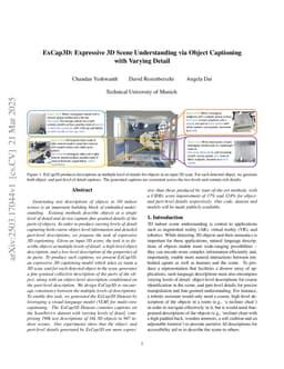 ExCap3D: Expressive 3D Scene Understanding via Object Captioning with Varying Detail
