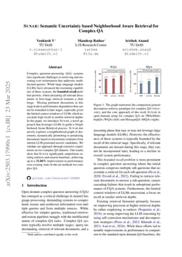 SUNAR: Semantic Uncertainty based Neighborhood Aware Retrieval for Complex QA