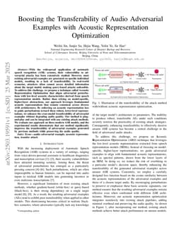 Boosting the Transferability of Audio Adversarial Examples with Acoustic Representation Optimization
