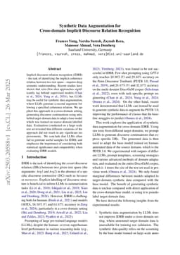 Synthetic Data Augmentation for Cross-domain Implicit Discourse Relation Recognition