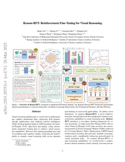 Reason-RFT: Reinforcement Fine-Tuning for Visual Reasoning