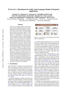 FinAudio: A Benchmark for Audio Large Language Models in Financial Applications