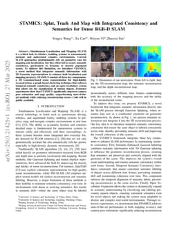 STAMICS: Splat, Track And Map with Integrated Consistency and Semantics for Dense RGB-D SLAM