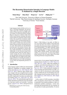 The Reasoning-Memorization Interplay in Language Models Is Mediated by a Single Direction