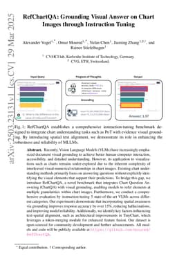 RefChartQA: Grounding Visual Answer on Chart Images through Instruction Tuning