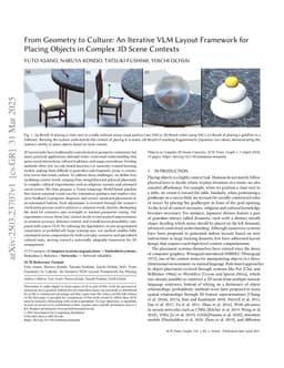 From Geometry to Culture: An Iterative VLM Layout Framework for Placing Objects in Complex 3D Scene Contexts