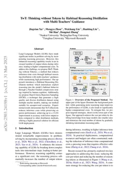 TwT: Thinking without Tokens by Habitual Reasoning Distillation with Multi-Teachers' Guidance