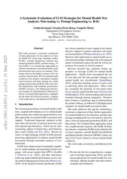 A Systematic Evaluation of LLM Strategies for Mental Health Text Analysis: Fine-tuning vs. Prompt Engineering vs. RAG