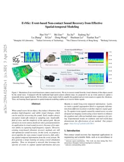 EvMic: Event-based Non-contact sound recovery from effective spatial-temporal modeling