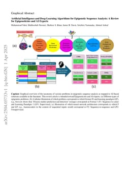 Artificial Intelligence and Deep Learning Algorithms for Epigenetic Sequence Analysis: A Review for Epigeneticists and AI Experts