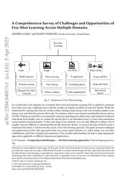 A Comprehensive Survey of Challenges and Opportunities of Few-Shot Learning Across Multiple Domains