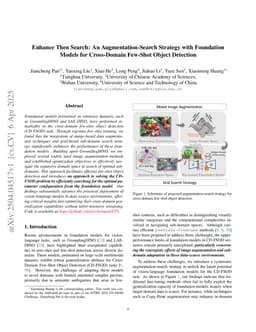 Enhance Then Search: An Augmentation-Search Strategy with Foundation Models for Cross-Domain Few-Shot Object Detection
