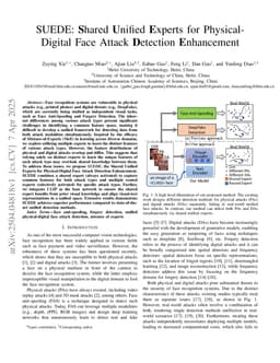 SUEDE:Shared Unified Experts for Physical-Digital Face Attack Detection Enhancement