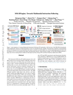 MM-IFEngine: Towards Multimodal Instruction Following