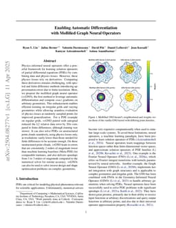 Enabling Automatic Differentiation with Mollified Graph Neural Operators