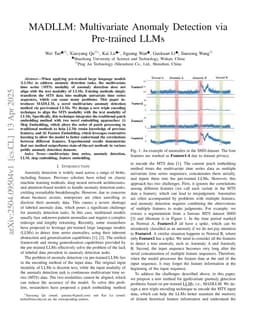 MADLLM: Multivariate Anomaly Detection via Pre-trained LLMs