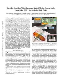KeyMPs: One-Shot Vision-Language Guided Motion Generation by Sequencing DMPs for Occlusion-Rich Tasks