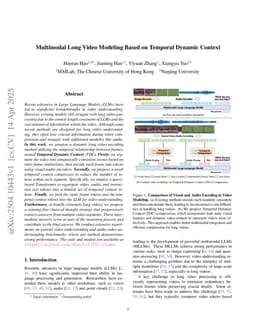 Multimodal Long Video Modeling Based on Temporal Dynamic Context