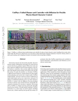 UniPhys: Unified Planner and Controller with Diffusion for Flexible Physics-Based Character Control